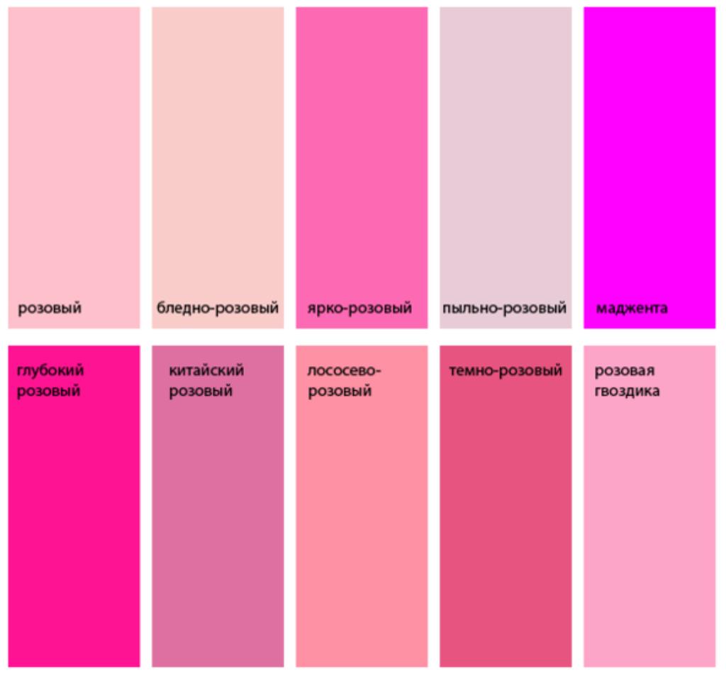 Розовый в психологии означает. Оттенки розового. Розовый цвет. Розовая палитра. Розовые цвета названия.